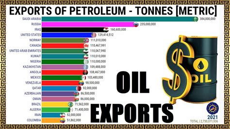 Oil Export .